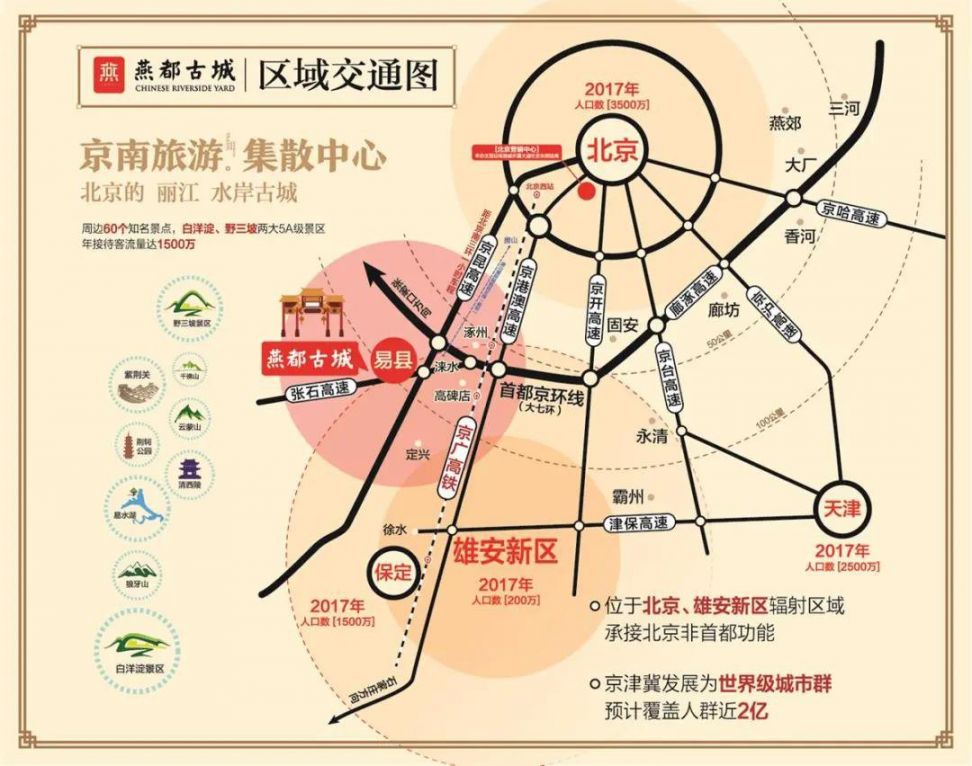 易县旅游景点自驾一日游路线