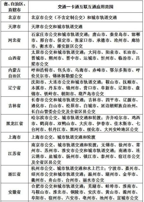 雄安新区交通一卡通使用范围