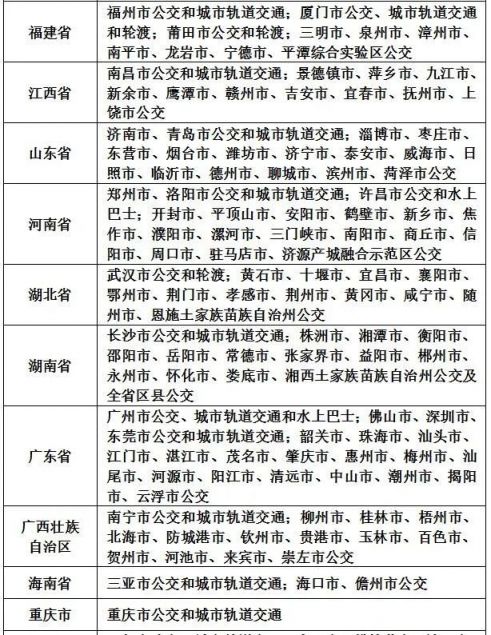 雄安新区交通一卡通使用范围
