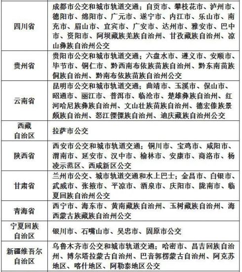 雄安新区交通一卡通使用范围