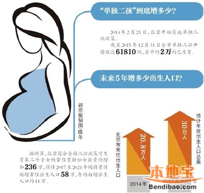 中国人口新政_...策落地一年出生人口增47万未超预期(3)