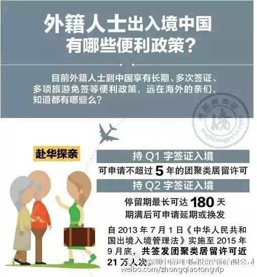 在支持北京创新发展的系列出入境政策措施中,还包括去年7月1日起图片