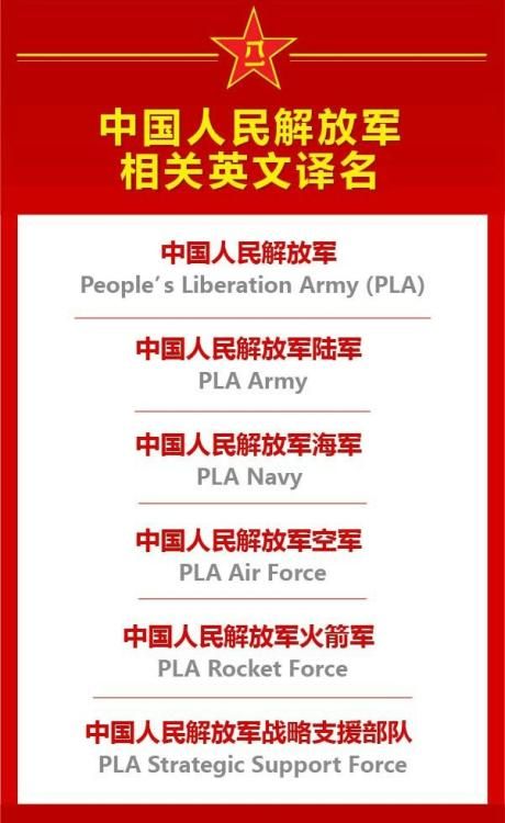 中国人民解放军、中央军委机关英文名字是什么