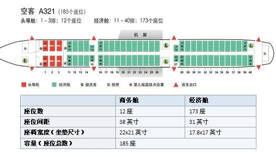 飞机座位分布图选在哪里最好?如何选靠窗的位置