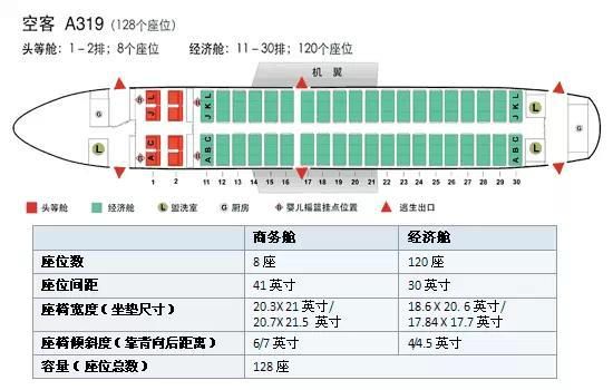 飞机座位分布图选在哪里最好?如何选靠窗的位置