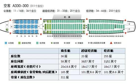 学校礼堂共有三十排座位座位,已知第一排是15个座位,以后每排比前一排