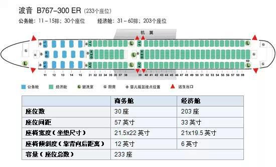 飞机座位分布图选在哪里最好?如何选靠窗的位置