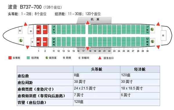 飞机座位分布图选在哪里最好?如何选靠窗的位置