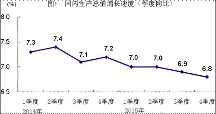 中国gdp经济增长图_2018年中国gdp统计(2)
