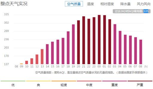 2016元旦第一天北京天气现严重污染 今天仍有