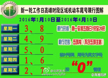 2016北京新一轮尾号限行规定查询(1月10日-4