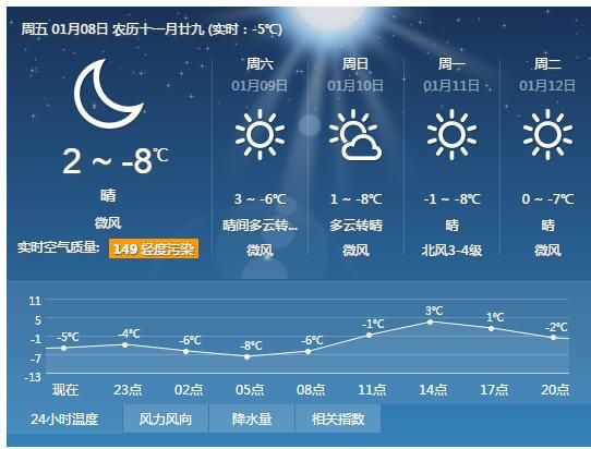北京本周末天气预报最新:晴好宜出游 户外活动