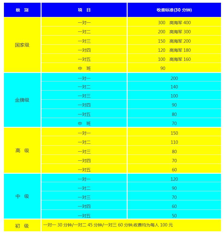 北京首体世纪星滑冰俱乐部门票价格及教练收费