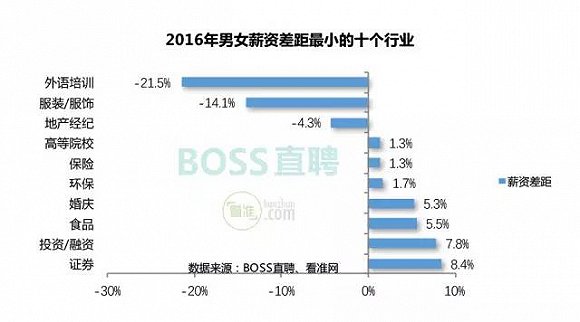 《2016年中国性别薪酬差异报告》发布 看女性