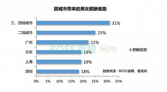 《2016年中国性别薪酬差异报告》发布 看女性