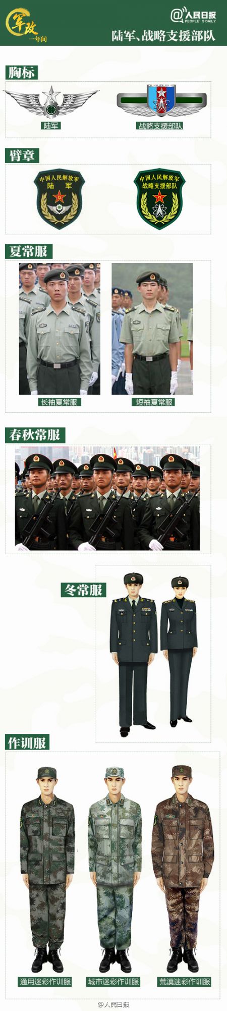 胸标调整,火箭军换发新式礼(常)服,武警统一换新式标志服饰,军装不再