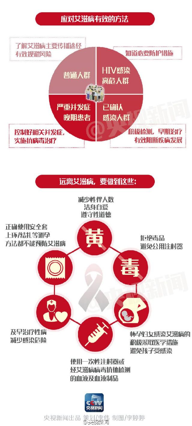 关于艾滋病的资料传播途径你知道多少- 北京本地宝