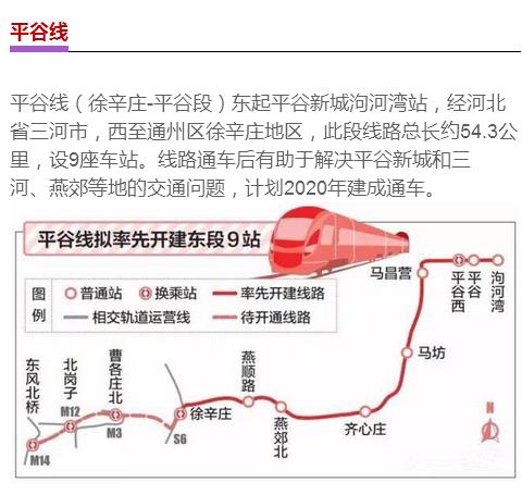 北京地铁平谷线最新进展：2016年底开工 计划建成时间2020年