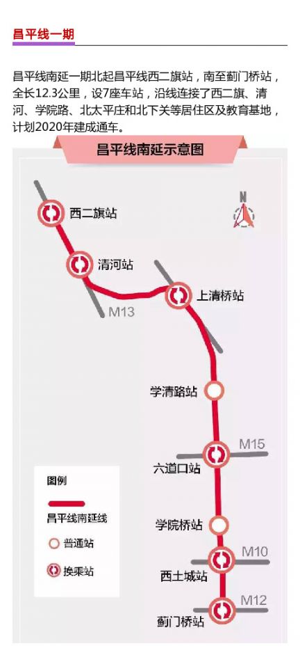 北京新机场线一期工程开工时间、计划建成时间