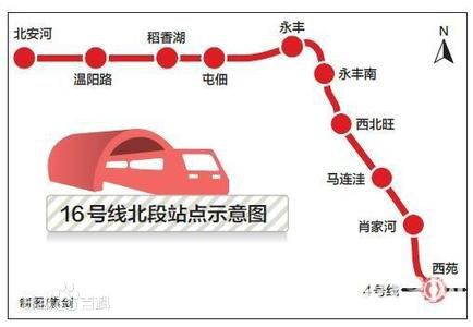 北京地铁16号线北段开通时间、开通站点及首