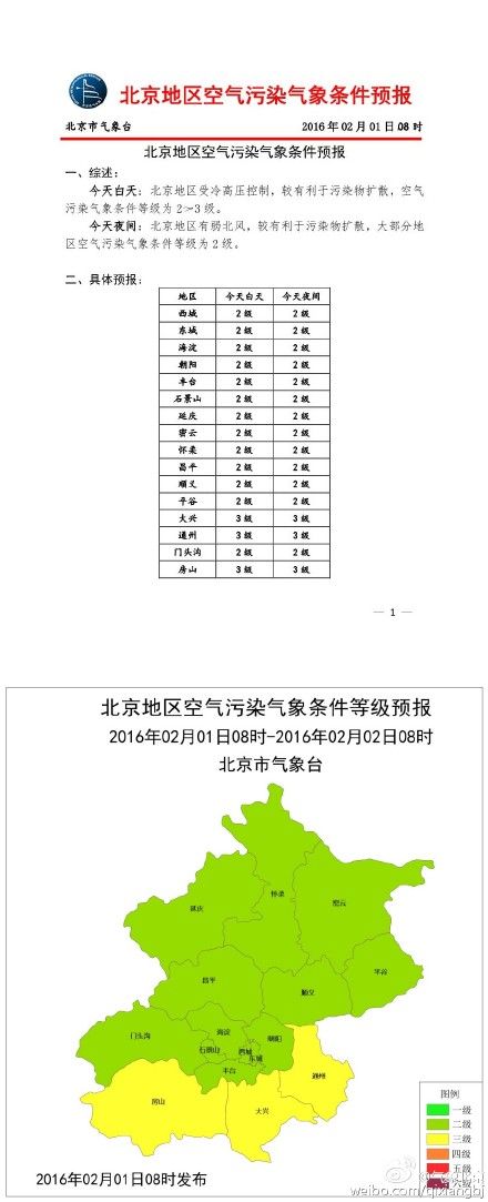 2016年2月1日北京天气预报变化情况(微博报道