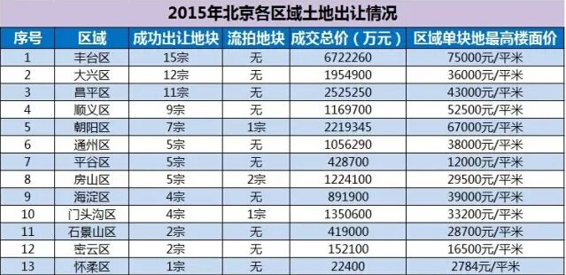北京房价2016年走势大猜想 涨还是不涨看这里