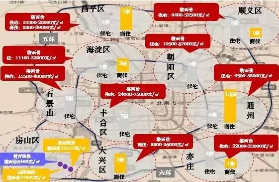 北京房价2016年走势大猜想 涨还是不涨看这里