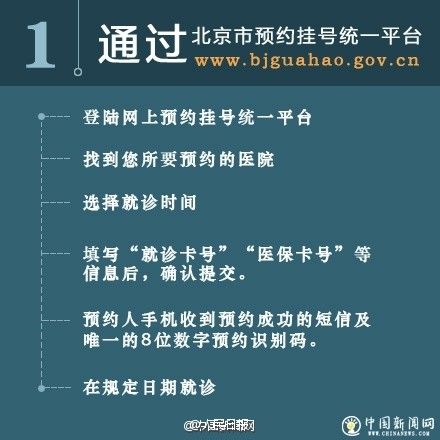 北京医院最新挂号方式大全(时间+电话+平台)(