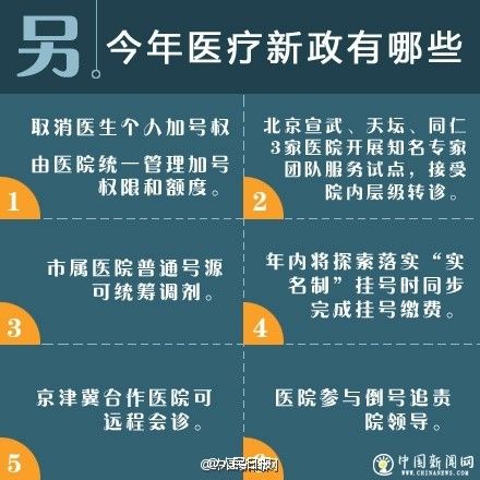 北京医院最新挂号方式大全(时间+电话+平台)(