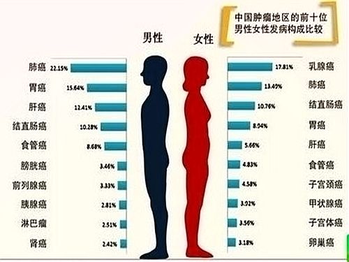 得了癌症晚期是选择治疗还是放弃呢!医生说出了大实话