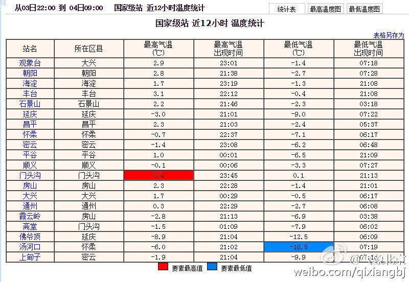 2016年2月4日立春北京天气预报:气温略降重保