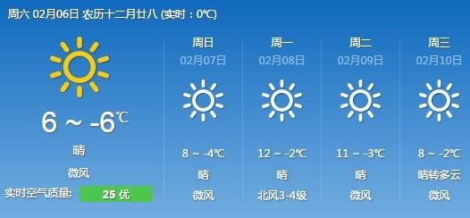 未来三天北京天气预报:以晴为主 春节气温较常