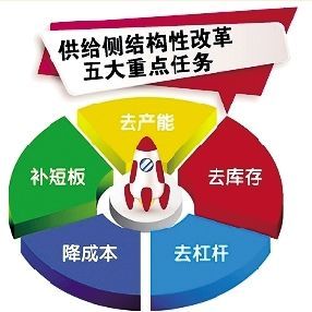 2017年供给侧结构性改革五大任务