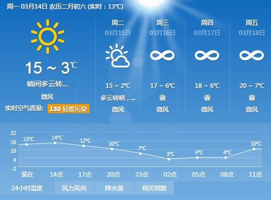 北京天气查询】【 北京空气质量】【 北京早晚高峰路况】