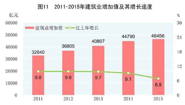 离户人口