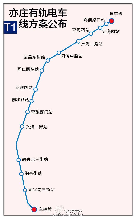 北京亦庄有轨电车规划图公布 14个站点可换乘亦庄线