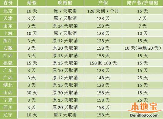 2016北京产假天数、婚假天数、陪产假天数详