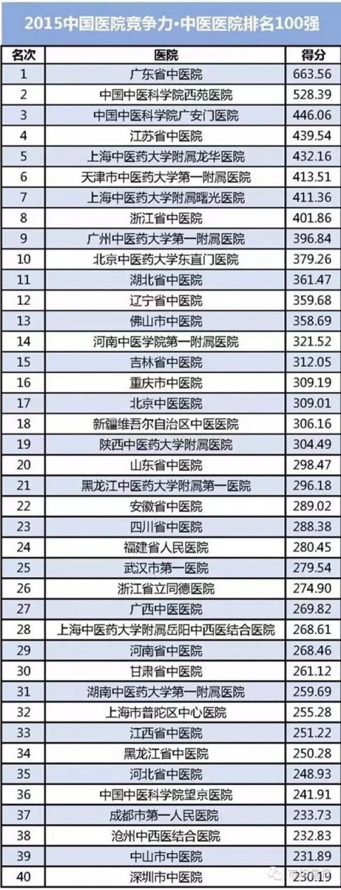 全国百强镇2016年名单-2016全国百强镇排行榜