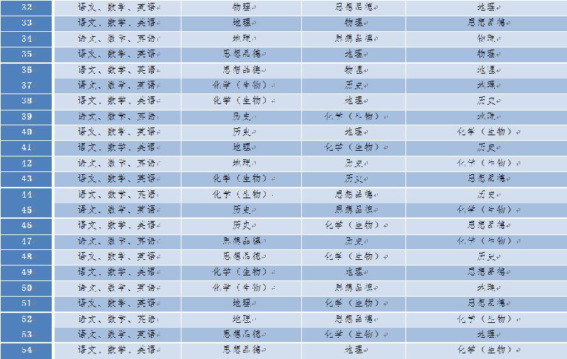 2018年北京中考改革方案给北京娃带来的三大