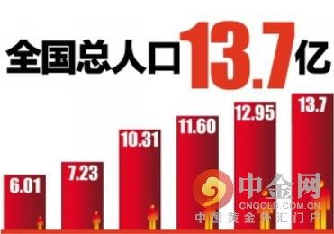 中国人口老龄化_中国历史人口数