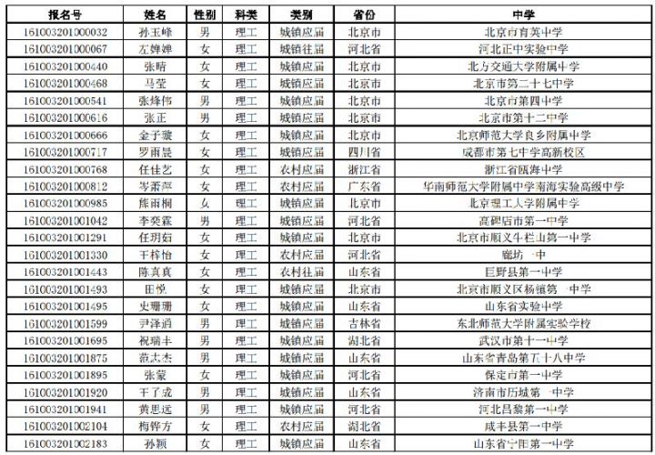 北京语言大学自主招生2016初审合格名单-微信