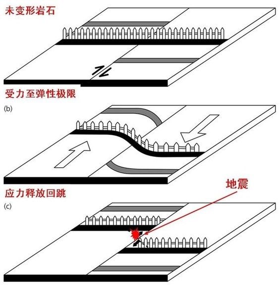 点击查看下一页