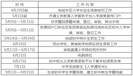怀柔2016初中入学工作时间安排表