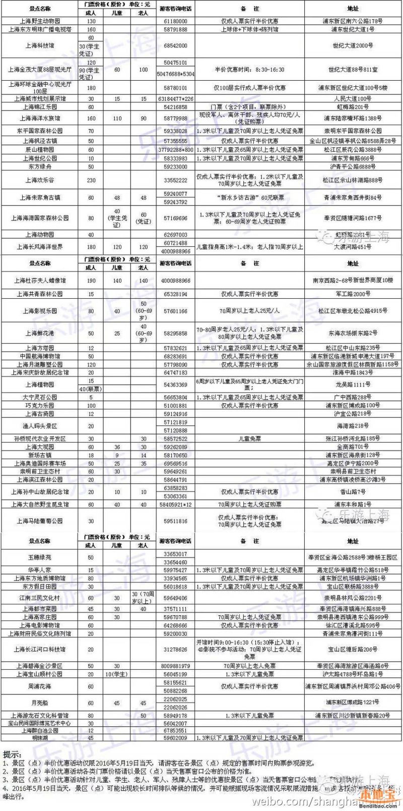 2016中国旅游日上海有58家景点半价开放名单一览- 北京本地宝