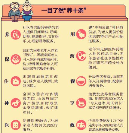 北京老人防走失手环免费申请条件、申请方式电