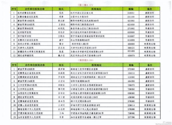 莆田系被指與80所部隊(duì)醫(yī)院合作 禮單曝光