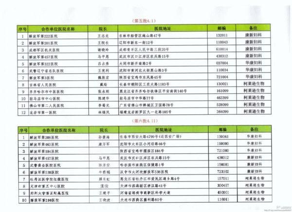 莆田系被指與80所部隊(duì)醫(yī)院合作 禮單曝光