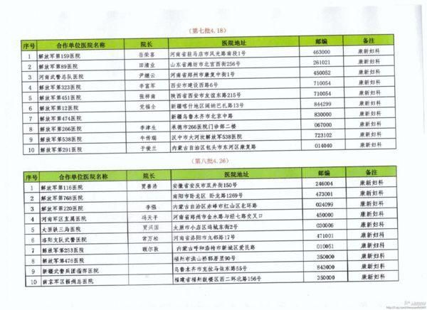 莆田系被指與80所部隊(duì)醫(yī)院合作 禮單曝光