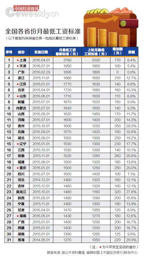 2004年各省gdp_[年报]东方双债：2016年年度报告