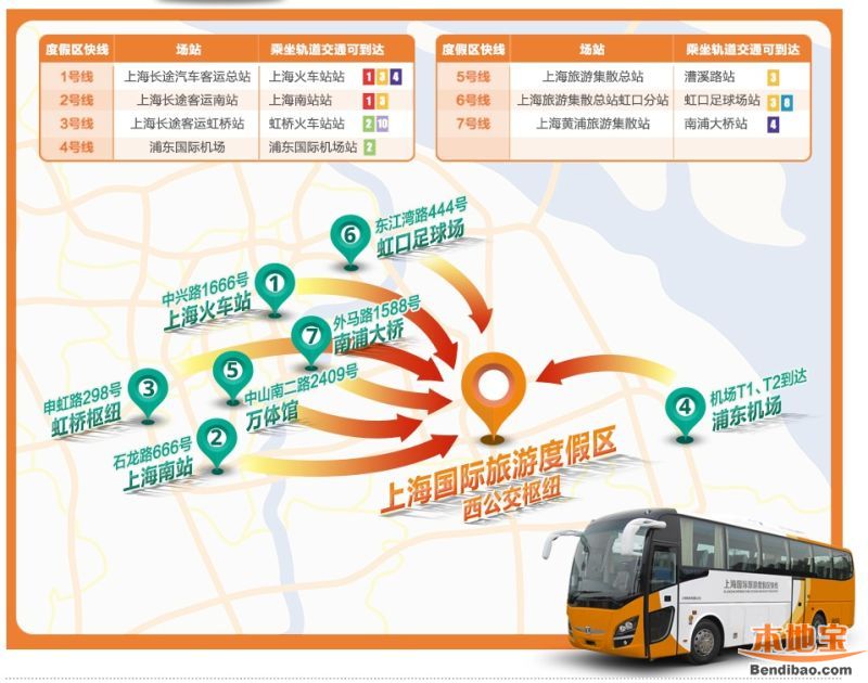 上海迪士尼度假区快线开通时间、票价及购票方